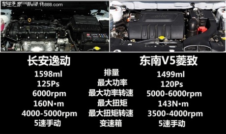 长安长安汽车逸动2012款 1.6l 手动尊贵型