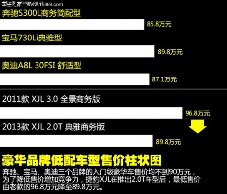 捷豹捷豹捷豹xj2013款 xjl 2.0t 典雅商务版