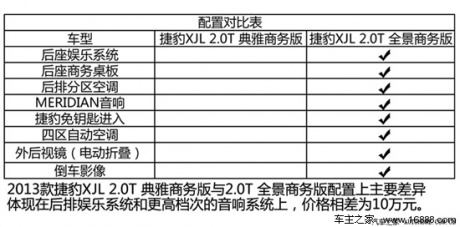 捷豹捷豹捷豹xj2013款 xjl 2.0t 典雅商务版