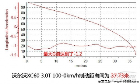 沃尔沃XC60