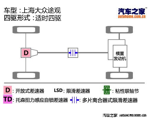 大众上海大众途观2012款 1.8tsi 自动四驱菁英版