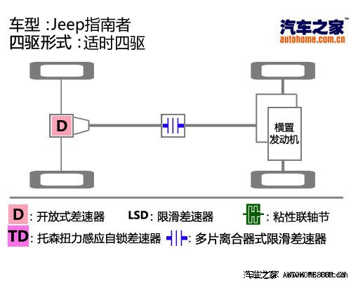 jeepjeep指南者2013款 2.4l 豪华版