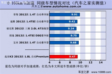 汽车之家