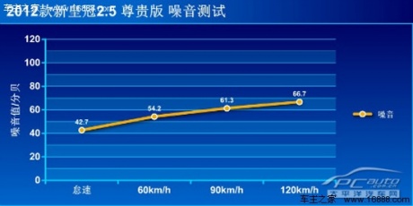 长辈级的豪华车？ 测试丰田新皇冠 2.5尊贵版