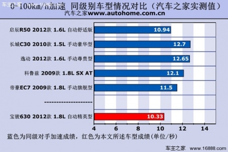 汽车之家