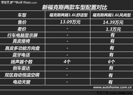 福特长安福特福克斯2012款 两厢 1.6l at舒适型