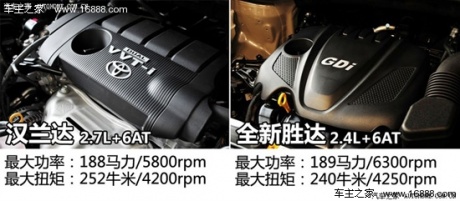 丰田广汽丰田汉兰达2012款 2.7l 两驱7座豪华版