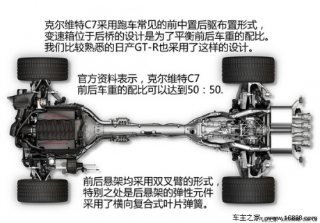 雪佛兰雪佛兰(进口)克尔维特2014款 c7 stingray