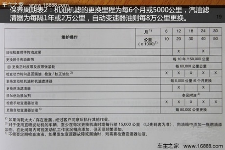 迈锐宝全系车型保养详解