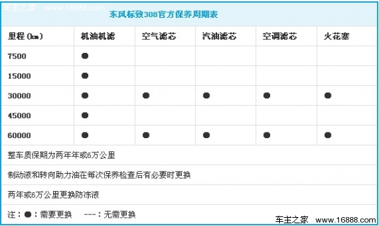 东风标致308保养解析 小保最低338元