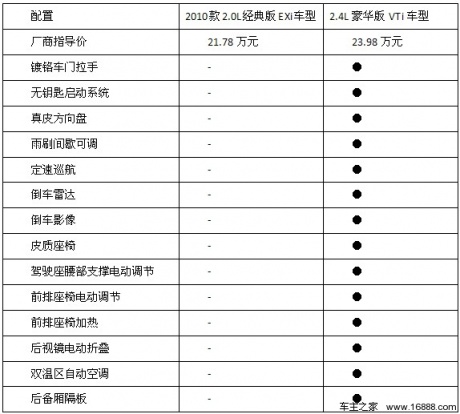 珠海CR-V