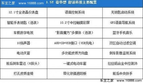 配置秒杀同级别车型 比亚迪思锐购车手册