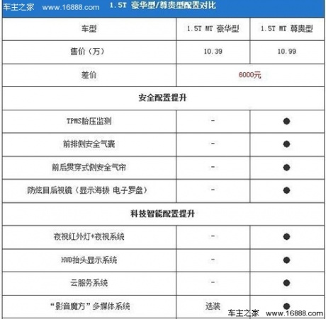 配置秒杀同级别车型 比亚迪思锐购车手册[2]