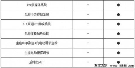 配置秒杀同级别车型 比亚迪思锐购车手册[2]