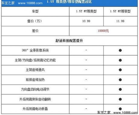 配置秒杀同级别车型 比亚迪思锐购车手册[2]