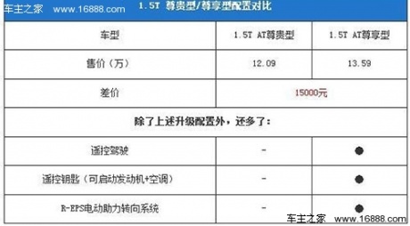 配置秒杀同级别车型 比亚迪思锐购车手册[2]