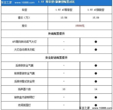 配置秒杀同级别车型 比亚迪思锐购车手册[2]