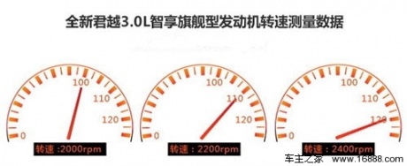 [凤凰测]新君越3.0智享旗舰型 豪华悍将(5)