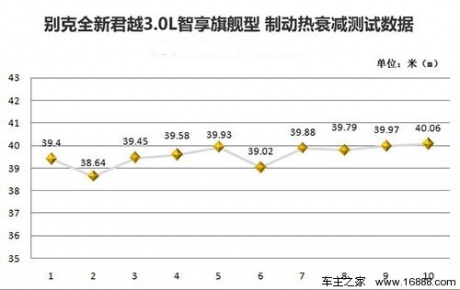 [凤凰测]新君越3.0智享旗舰型 豪华悍将(6)