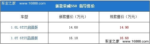 上汽荣威550