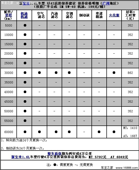 2015款桑塔纳保养手册图片