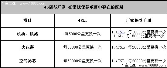 17款宝来保养手册图片