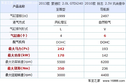 锐志参数配置图片