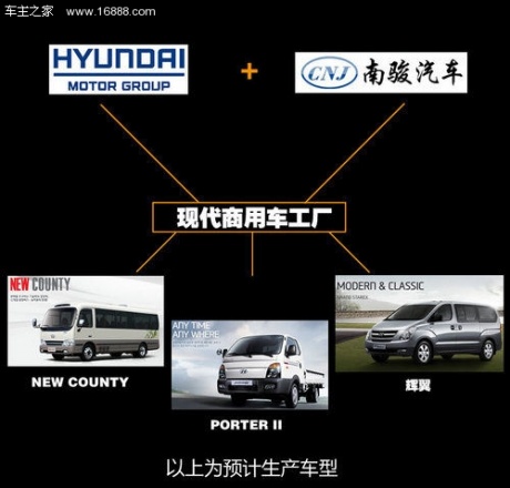 或国产中高级车 北京现代将建第四工厂