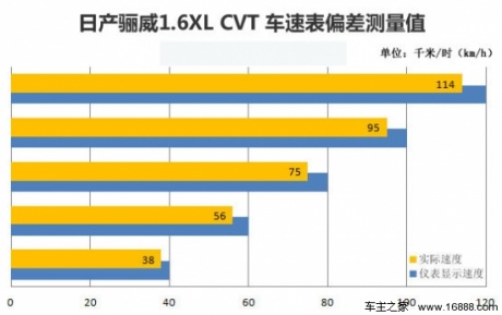 凤凰测日产骊威1.6XL CVT 日式简约生活(4)