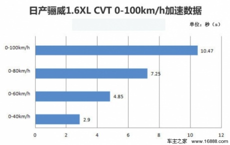 凤凰测日产骊威1.6XL CVT 日式简约生活(5)