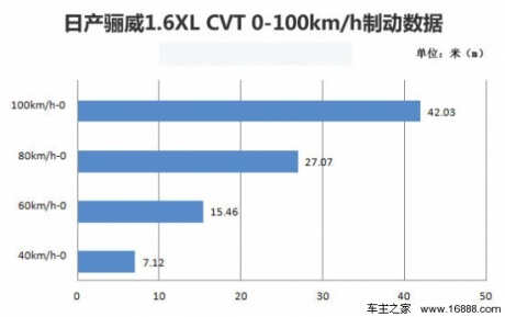 凤凰测日产骊威1.6XL CVT 日式简约生活(5)