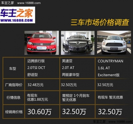 同为32万 迈腾旅行/英速亚/COUNTRYMAN