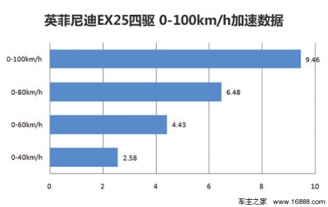 [凤凰测]英菲尼迪EX25四驱版 低调/不羁(4)