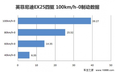 [凤凰测]英菲尼迪EX25四驱版 低调/不羁(4)