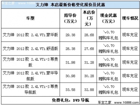 珠海汽车