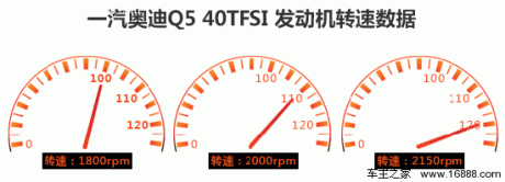 [凤凰测]一汽奥迪新Q5 万人迷再添靓妆(3)