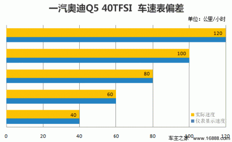 [凤凰测]一汽奥迪新Q5 万人迷再添靓妆(3)