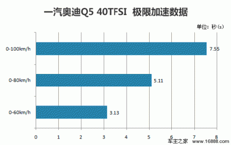 [凤凰测]一汽奥迪新Q5 万人迷再添靓妆(4)