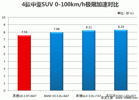 [凤凰测]一汽奥迪新Q5 万人迷再添靓妆(4)