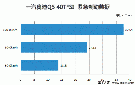 [凤凰测]一汽奥迪新Q5 万人迷再添靓妆(4)