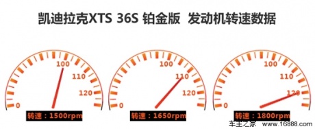 [凤凰测]凯迪拉克XTS 36S 大排量可以有(3)
