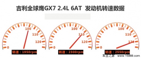 [凤凰测]全球鹰GX7 2.4L 6AT 适合家用(5)