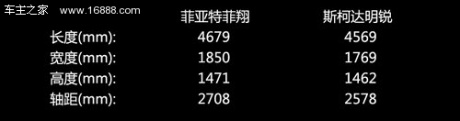 《抉择》之同级之争 菲翔1.4T对明锐1.4T