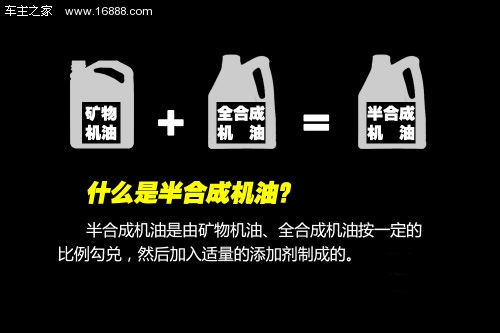 综合实力最强教你如何选购半合成机油