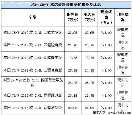 珠海汽车