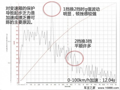 测试新嘉年华