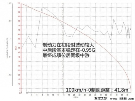 测试新嘉年华