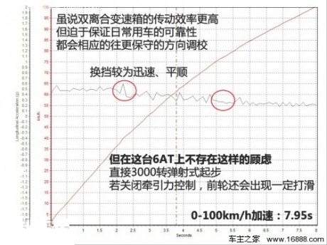 爱卡测试新蒙迪欧运动豪华版