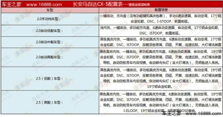 马自达长安马自达马自达CX-52013款 基本型