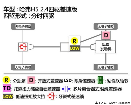 汽车之家